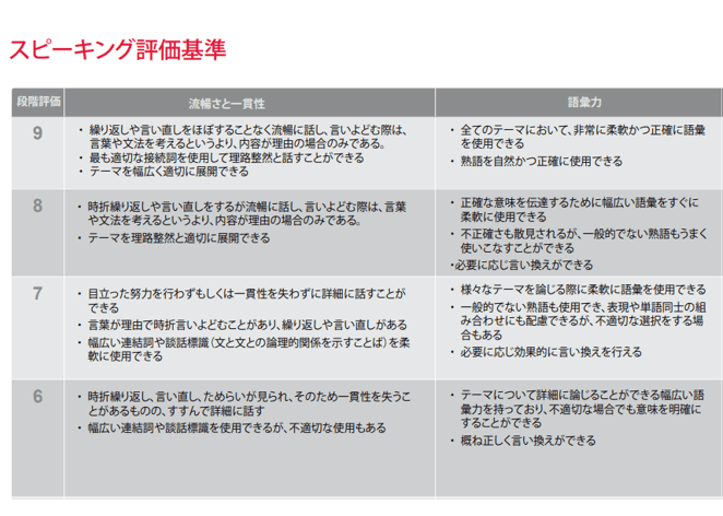 Ieltsスピーキング7 0以上 色に関する英語イディオム 黒と白 Koyukiブログ